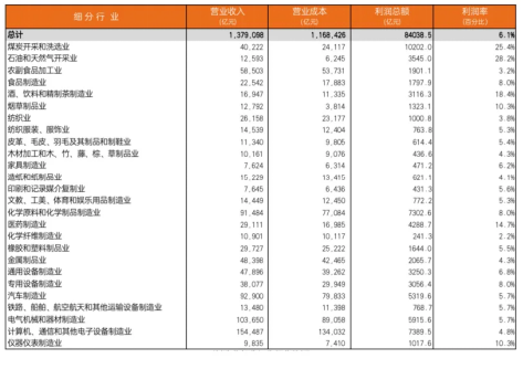 AG九游会·「中国」官方网站新一招！越来越多制造企业启动ROI型差旅降本 效果立