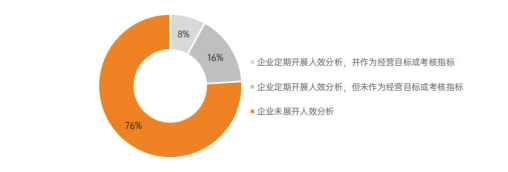 AG九游会·「中国」官方网站新一招！越来越多制造企业启动ROI型差旅降本 效果立(图3)