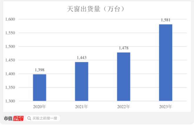 AG九游会·「中国」官方网站打破外资垄断毓恬冠佳：20载春秋成就本土汽车天窗领头(图3)