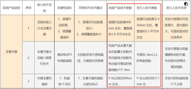 AG九游会·「中国」官方网站打破外资垄断毓恬冠佳：20载春秋成就本土汽车天窗领头(图6)