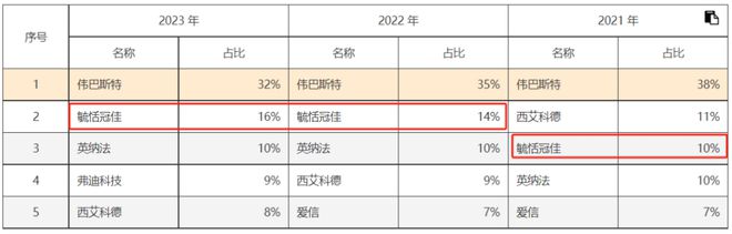 AG九游会·「中国」官方网站打破外资垄断毓恬冠佳：20载春秋成就本土汽车天窗领头(图2)