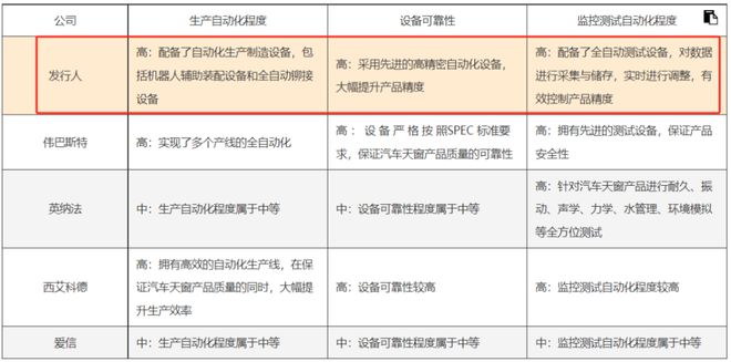 AG九游会·「中国」官方网站打破外资垄断毓恬冠佳：20载春秋成就本土汽车天窗领头(图7)