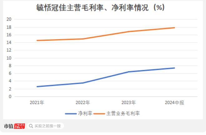 AG九游会·「中国」官方网站打破外资垄断毓恬冠佳：20载春秋成就本土汽车天窗领头(图9)