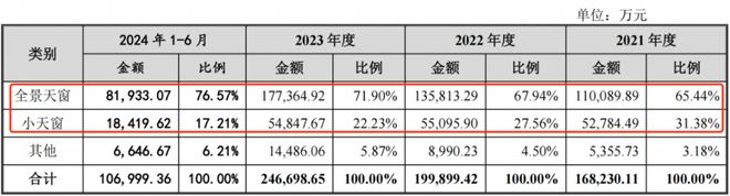 AG九游会·「中国」官方网站打破外资垄断毓恬冠佳：20载春秋成就本土汽车天窗领头(图11)