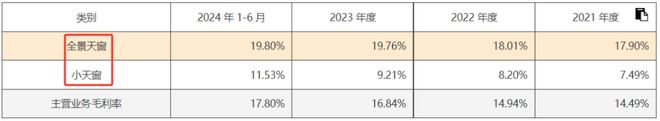 AG九游会·「中国」官方网站打破外资垄断毓恬冠佳：20载春秋成就本土汽车天窗领头(图12)