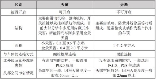 AG九游会·「中国」官方网站打破外资垄断毓恬冠佳：20载春秋成就本土汽车天窗领头(图15)