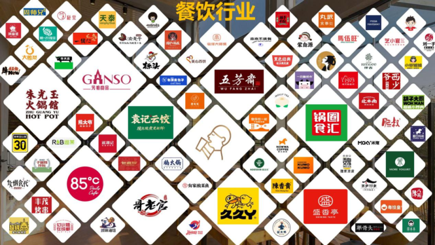 AG九游会·「中国」官方网站大牌云集！2023餐饮产业展优质参展企业公布(图84)