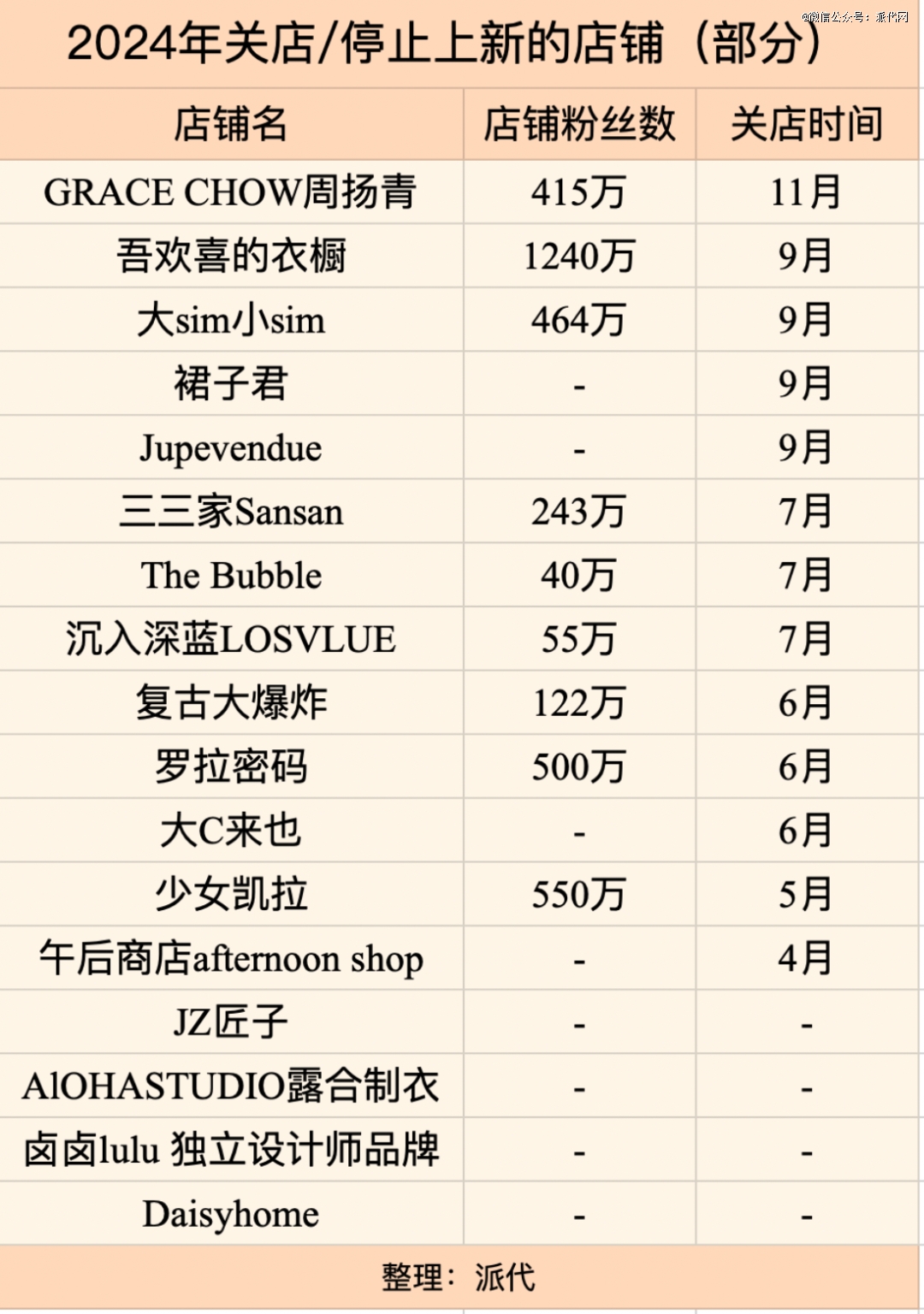 AG九游会·「中国」官方网站昨天淘宝500万粉丝女装店关了(图2)